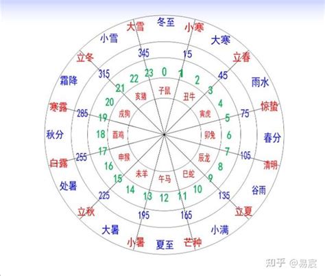 巳火|十二地支之巳火 十二地支巳火与其他地支的关系